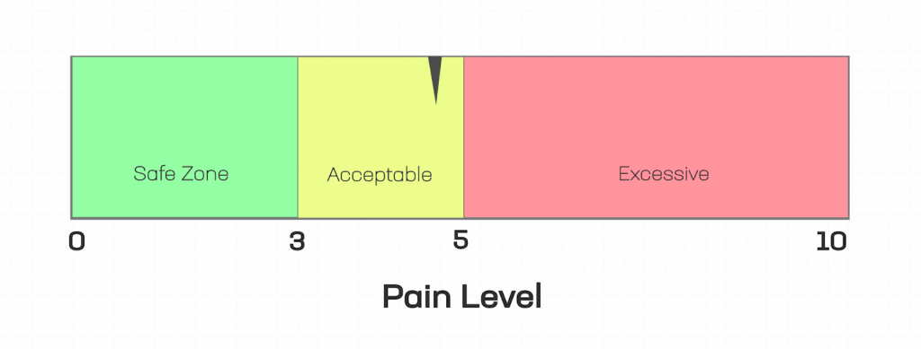 tendon-pain-monitoring-tool-e1588646783495-1024x389
