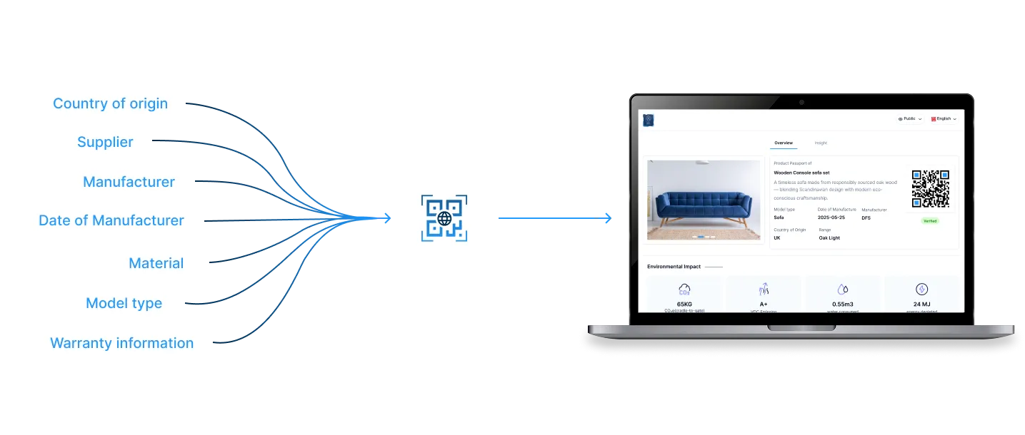 Evolving regulations 