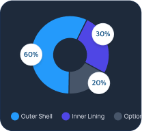 material composition chart