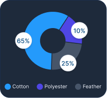 material composition chart