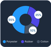 material composition chart