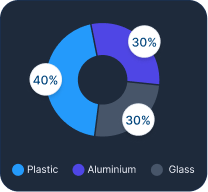 material composition chart
