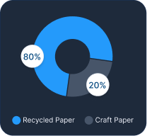 material composition chart