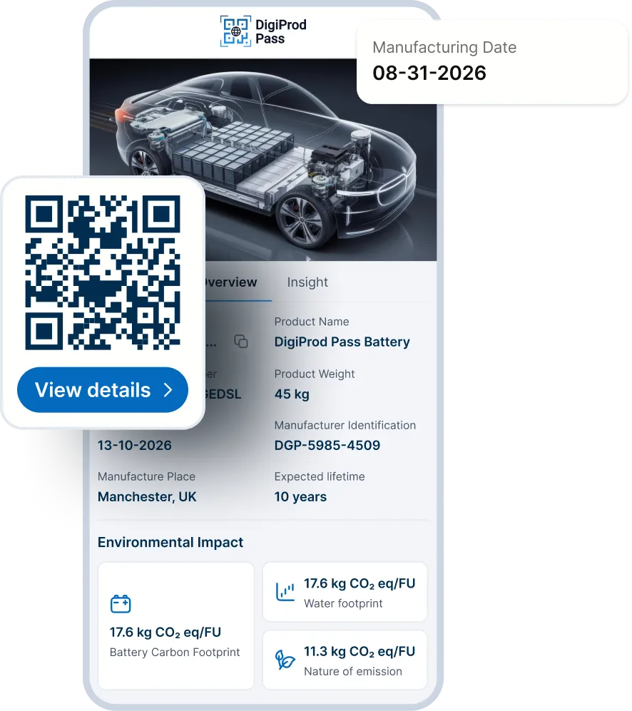 Digital product pass screen showing a semi-transparent electric car with internal battery components and details about the DigiProd Pass Battery including manufacturing date 08-31-2026, product weight 45 kg, manufacturer ID DGP-5985-4509, manufacture place Manchester UK, expected lifetime 10 years, and environmental impact: 17.6 kg CO2 eq/FU battery carbon footprint, 17.6 kg CO2 eq/FU water footprint, and 11.3 kg CO2 eq/FU nature of emission, alongside a QR code labeled 'View details'.