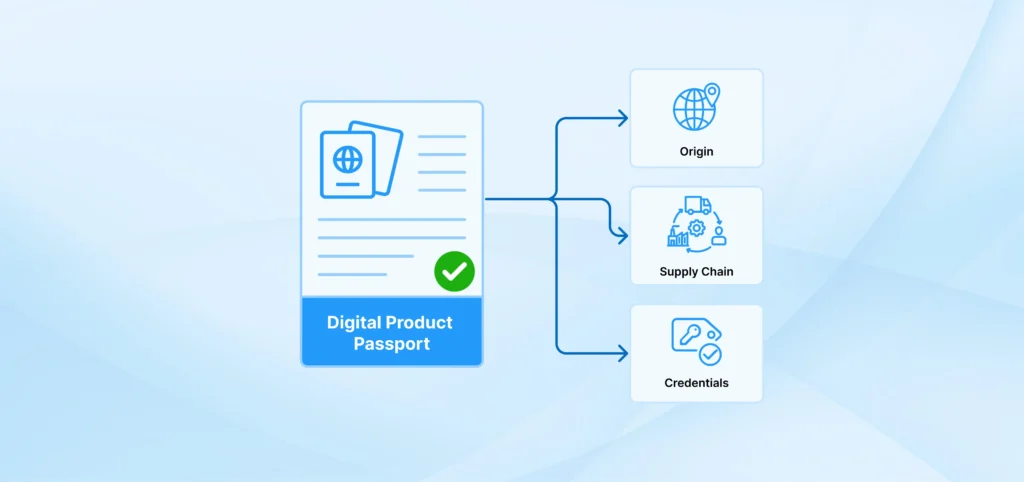 EUDR and Digital Product Passport