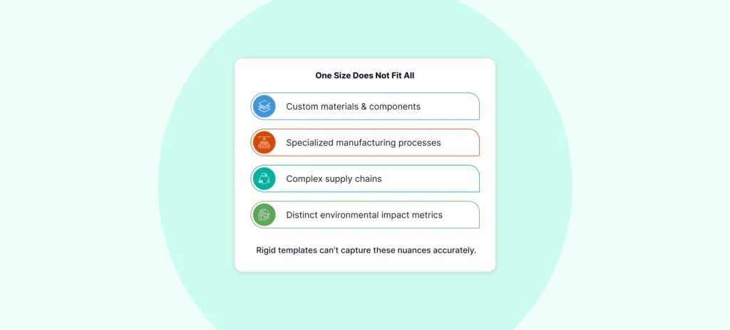 One Size Does Not Fit All