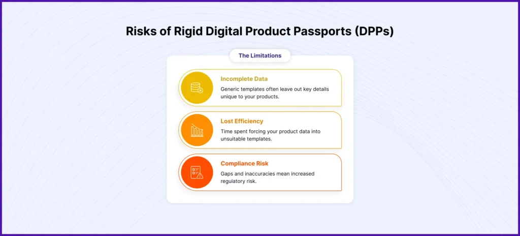 Risks of Rigid Digital Product Passports (DPPs)