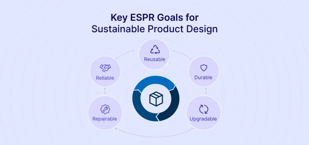 Key ESPR Goals for Sustainable Product Design_