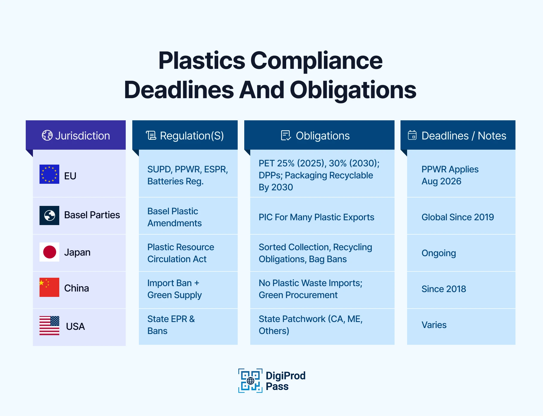 Plastics Compliance Deadlines and Obligations
