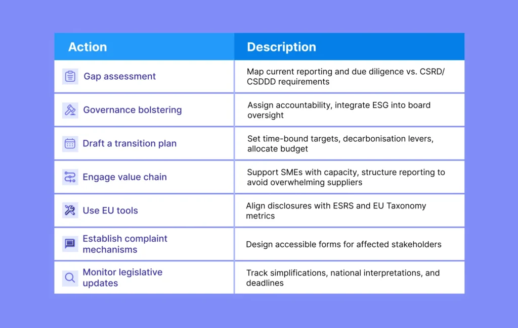 Best Practices & Action Steps
