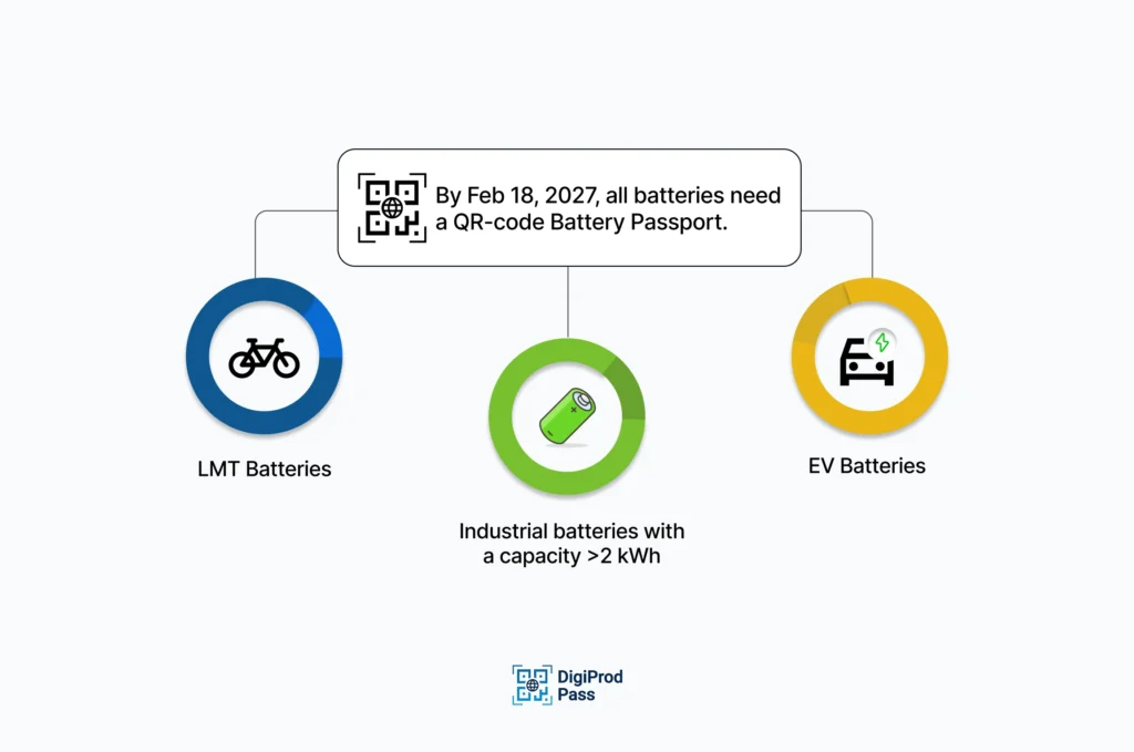 Which types of battey need DBP