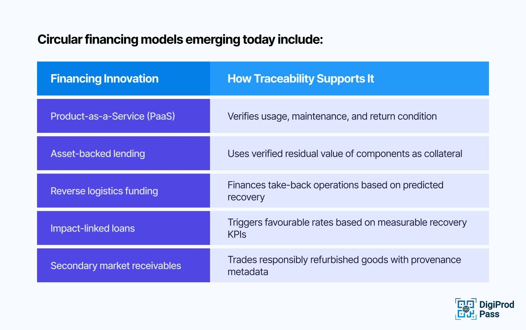 An infographic of Circular financing models emerging