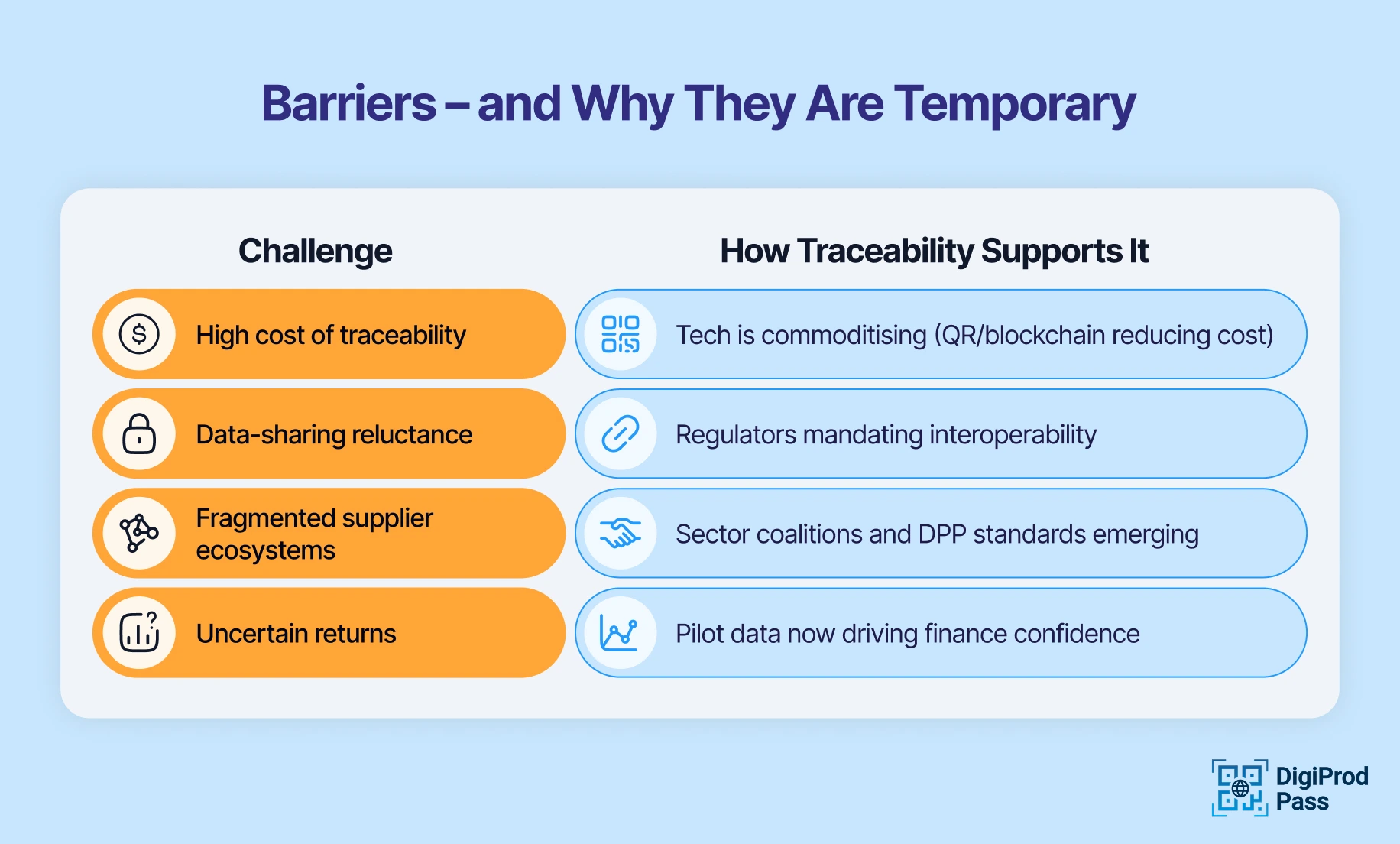 An infographic of Barriers – and Why They Are Temporary