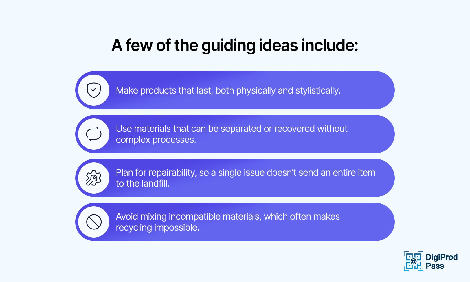 An infographic of Circular Product Design & Business