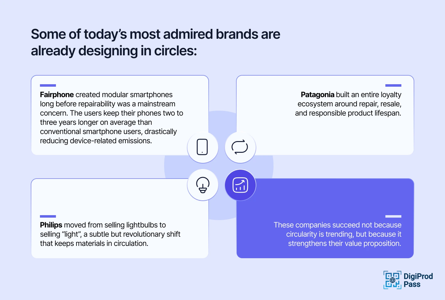 An infographic of Circularity in Action