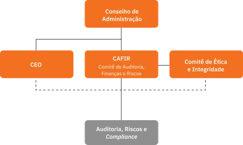 Auditoria, Riscos e Compliance - Programa de Integridade Mills