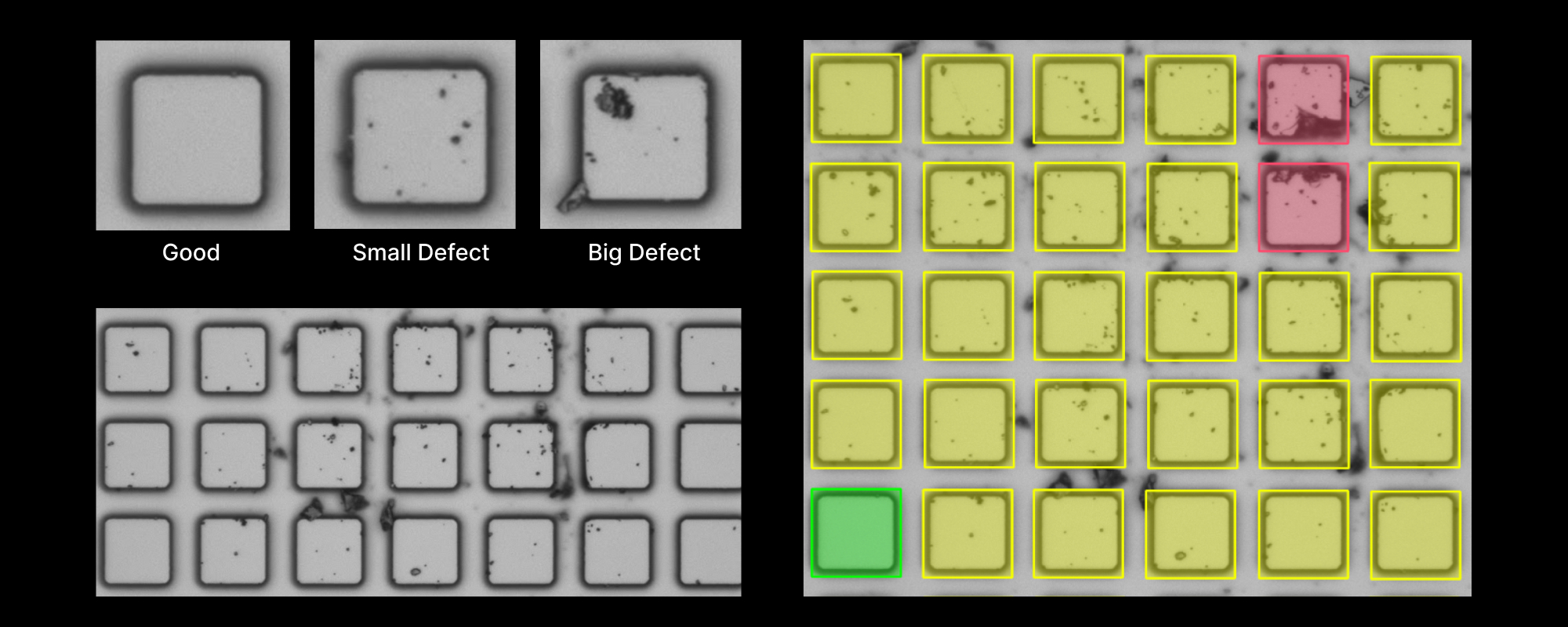 A silicon wafer with detected cells classified as Good, Small Defect or Big Defect.