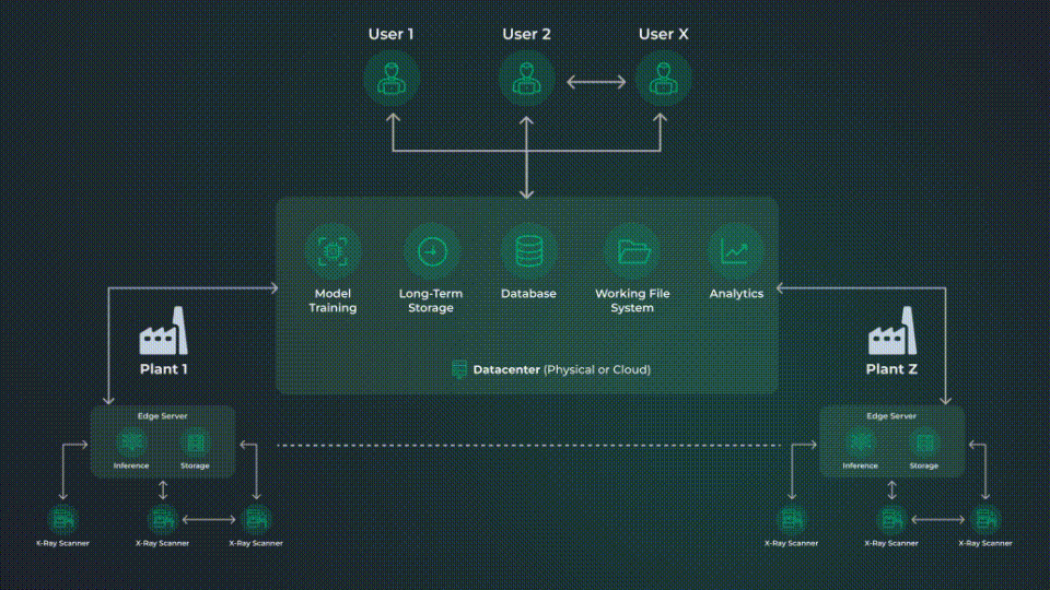 Scaling ReliVision to multiple lines and sites
