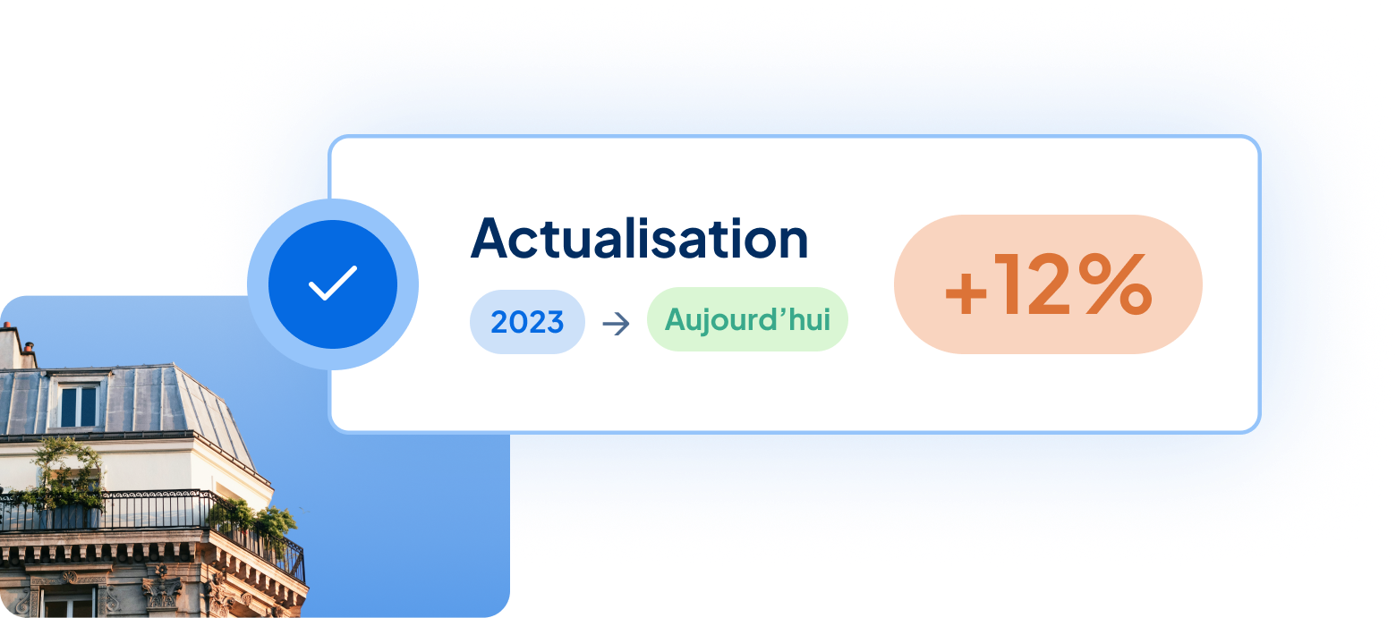 Illustration Pragma Value montrant l’actualisation immobilière avec +12% de hausse entre 2023 et aujourd’hui, basée sur données publiques DVF et INSEE