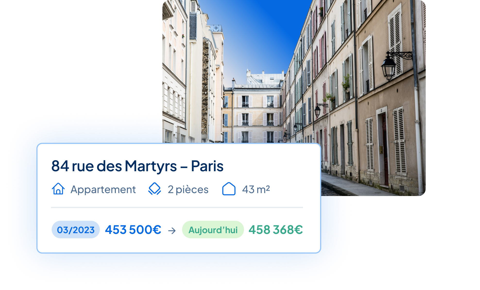 Illustration Pragma Value d’un appartement rue des Martyrs à Paris : estimation actualisée de 453 500 € en mars 2023 à 458 368 € aujourd’hui, basée sur données DVF et INSEE