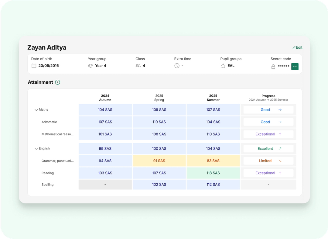 Quest Progress | For Teachers