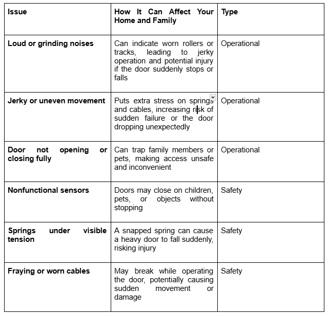 A table titled 'Issue, How It Can Affect Your Home and Family, and Type.'