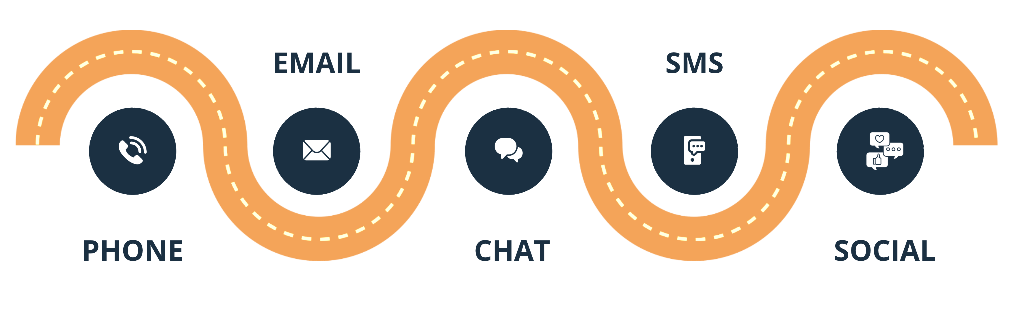 outsourcing and customer service