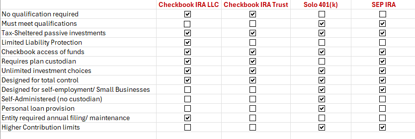 Comparison chart of retirement account types with various investment features