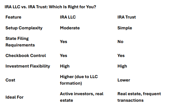 Comparison chart of IRA LLC versus IRA Trust investment features