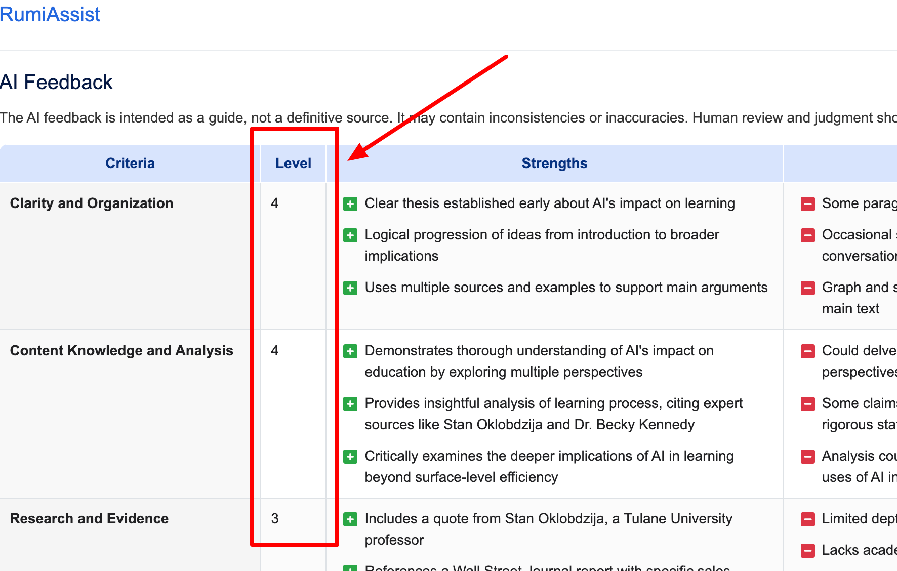 rubric scoring recommendation example