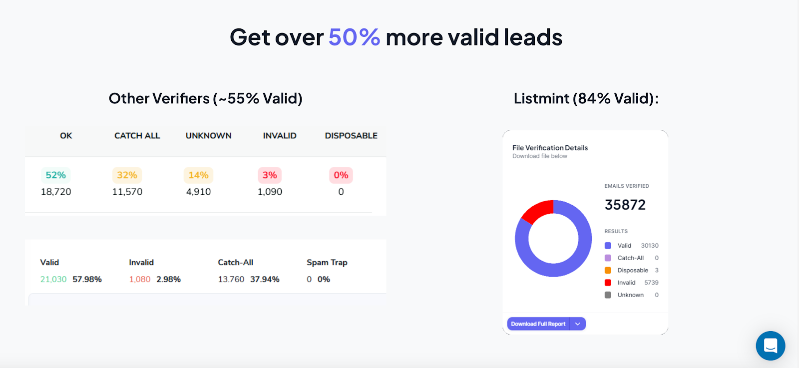 Listmint