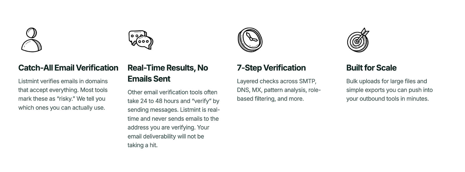 listmint features