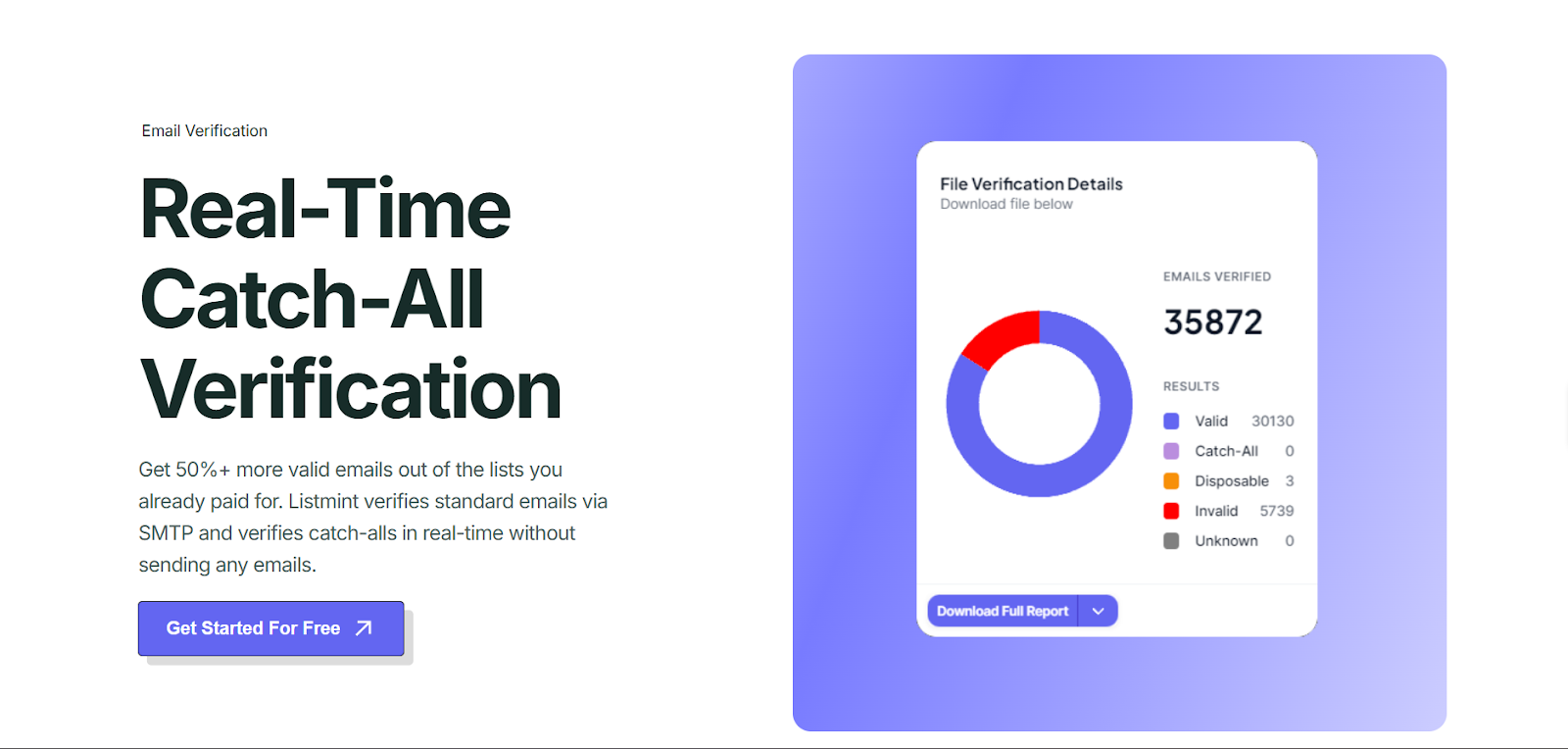 Validate Records With Listmint