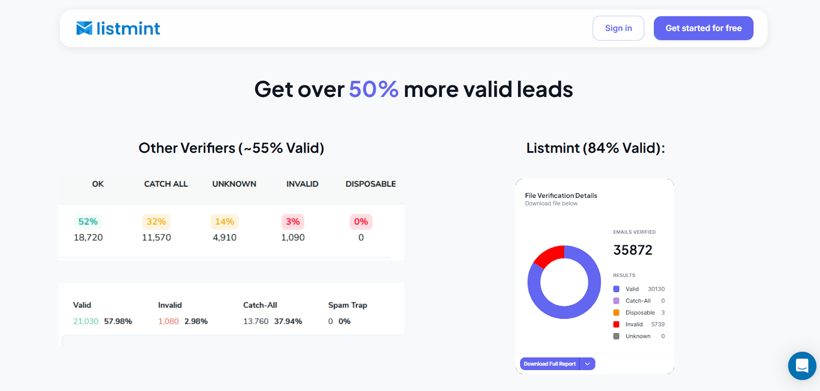 Emails With Listmint
