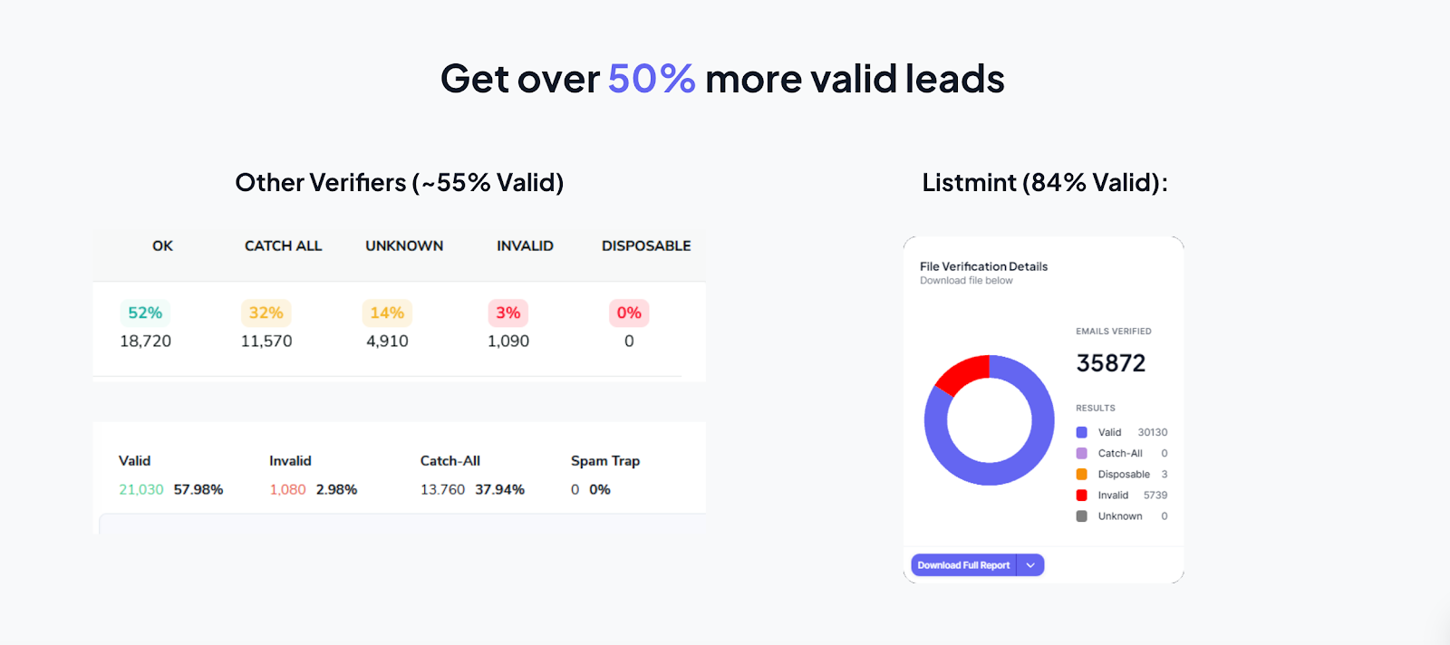 Valid Leads With Listmint