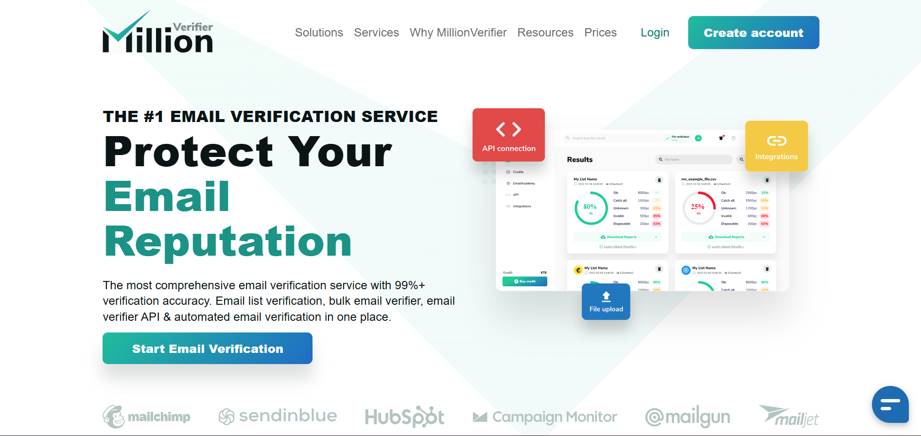 MillionVerifier
