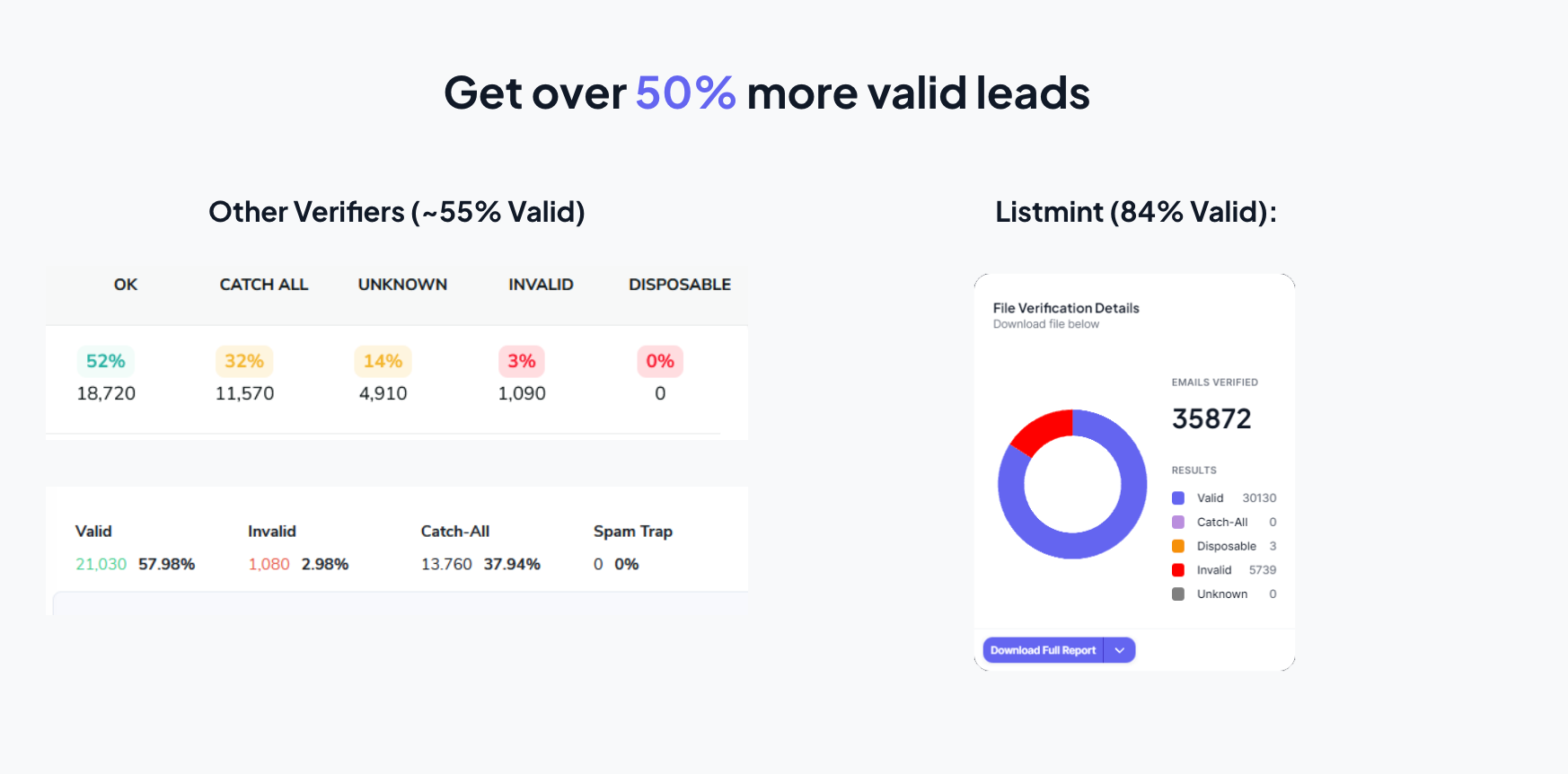 Listmint