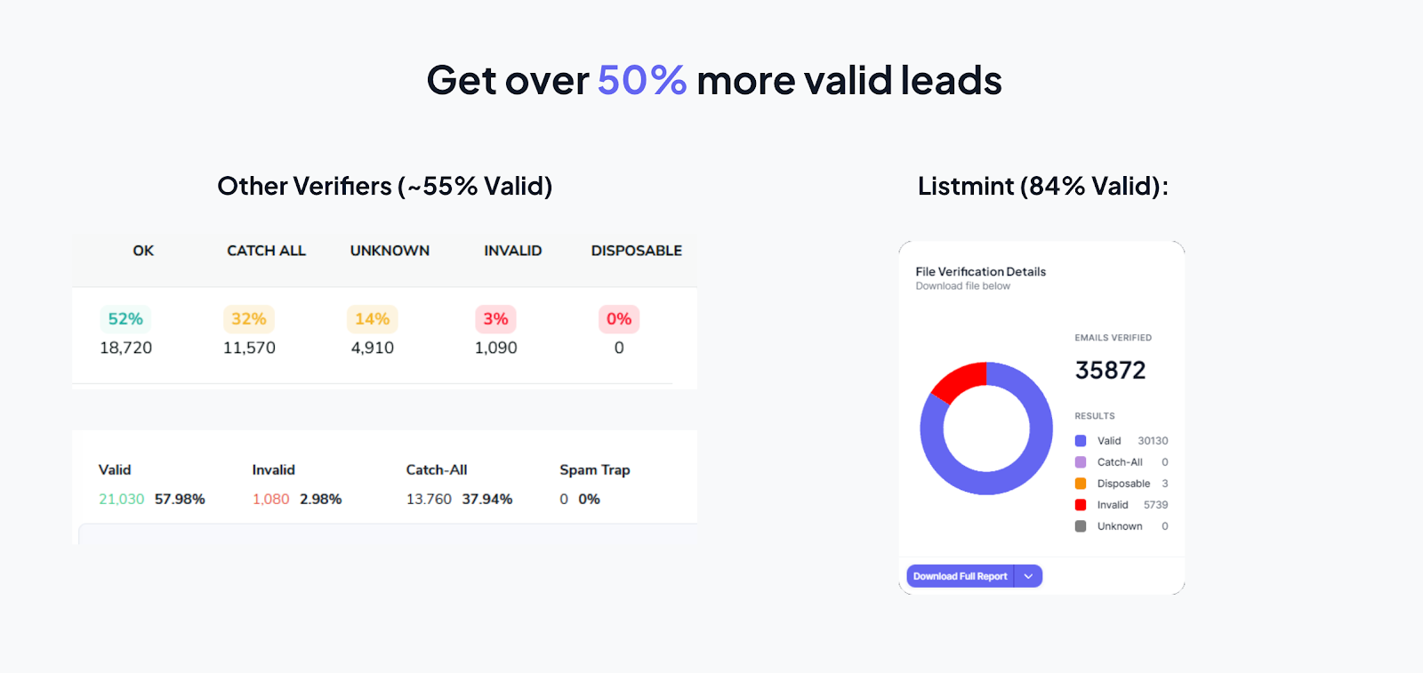 Valid Leads