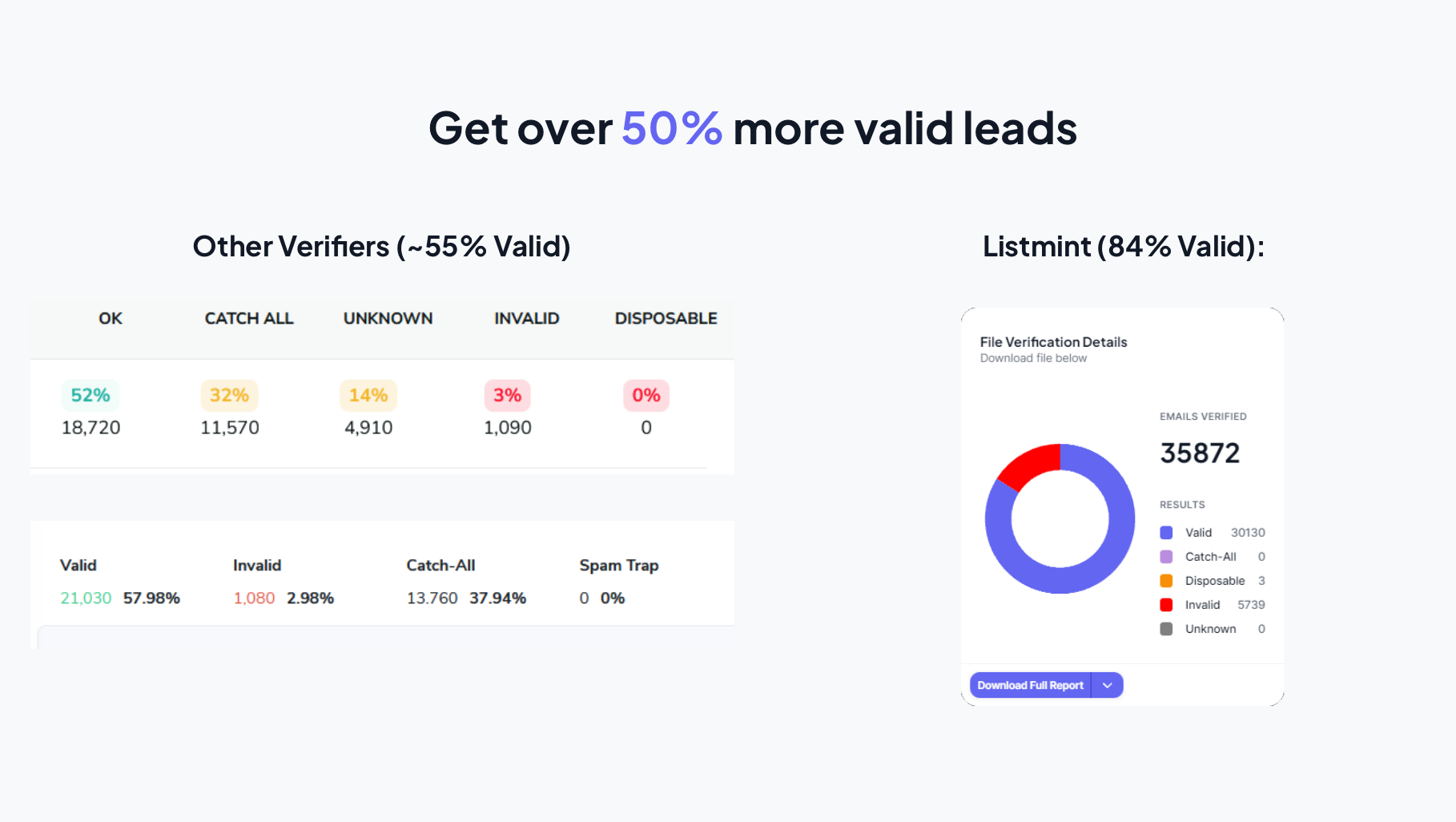 Listmint
