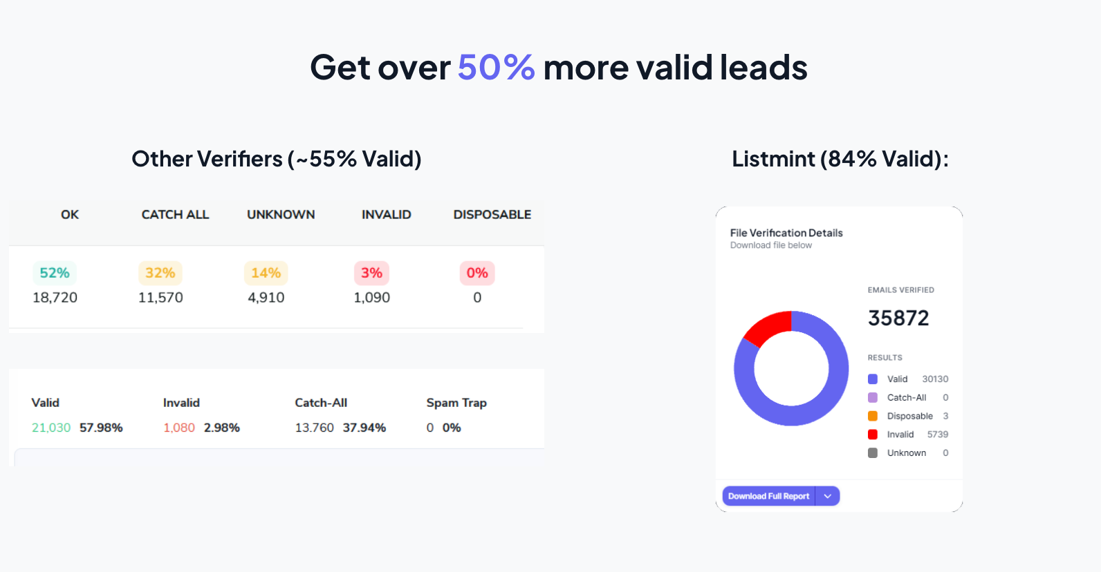 Verify Emails With Listmint