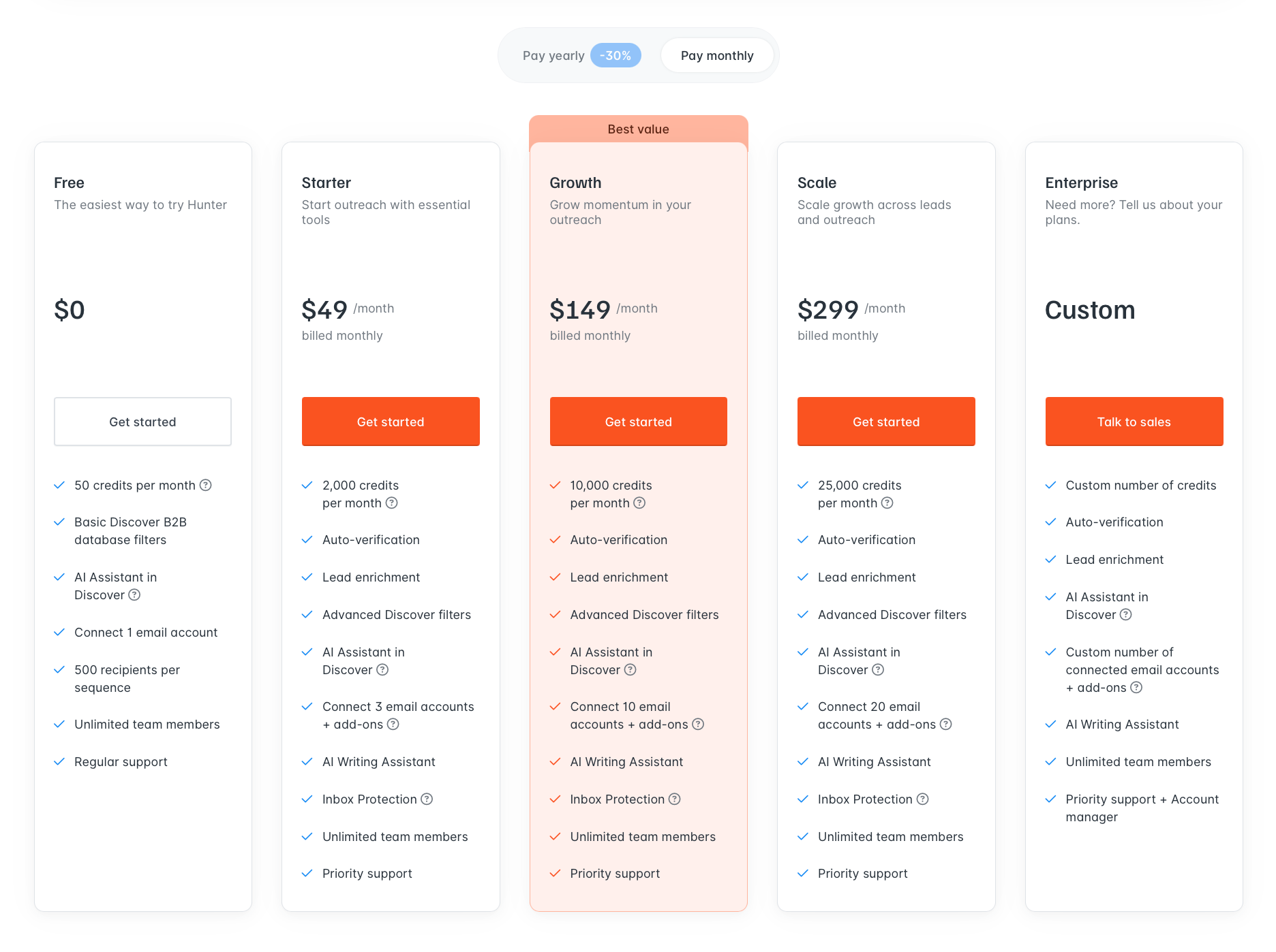 Hunter Pricing