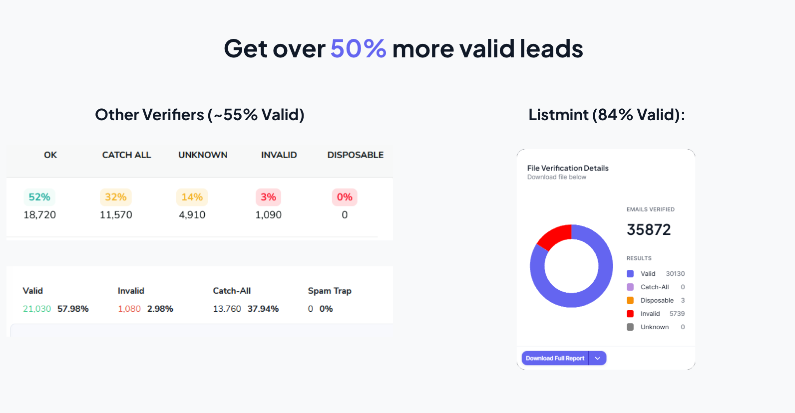 Valid Leads Listmint