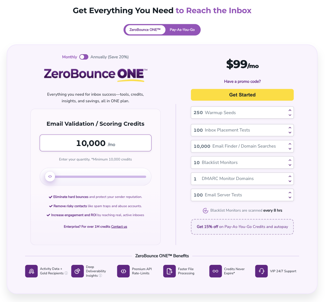 ZeroBounce pricing