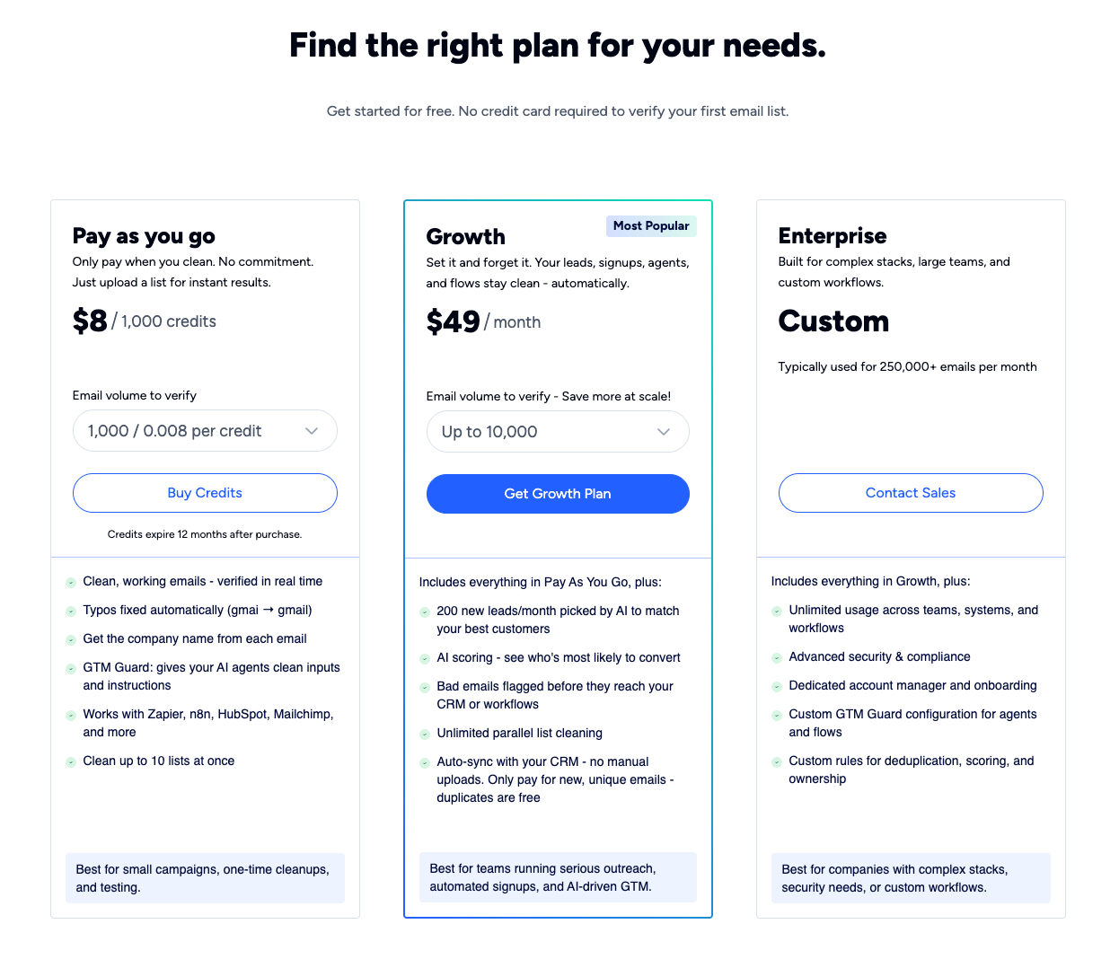 Neverbounce Pricing