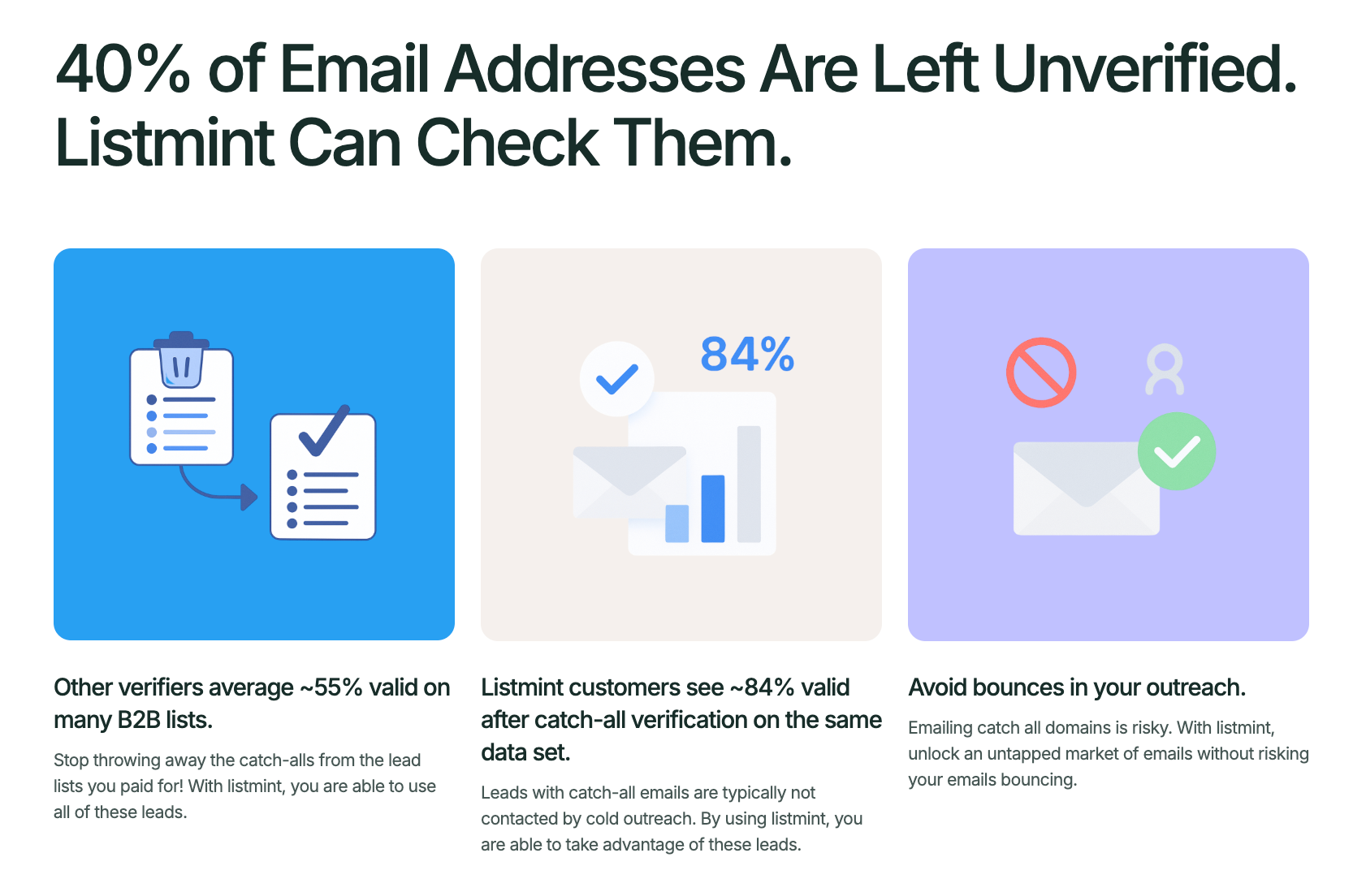 Listmint offers 84% valid catch-all verification