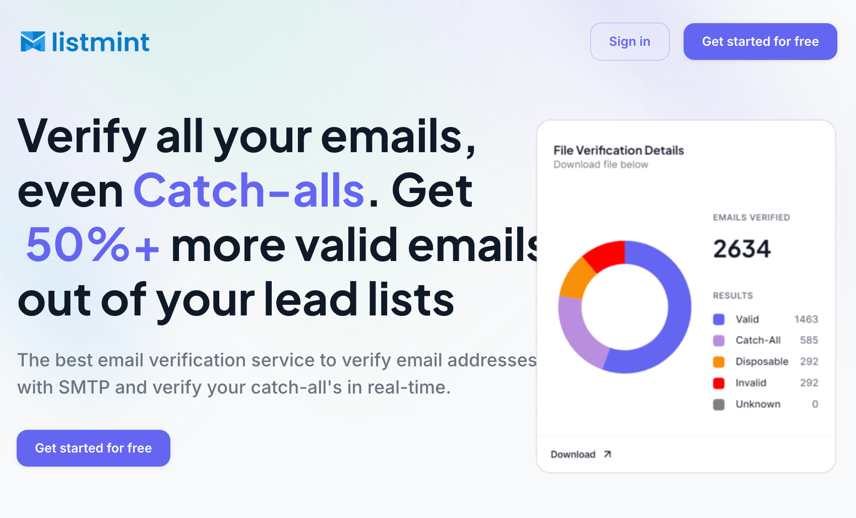 Businesses Choose Listmint