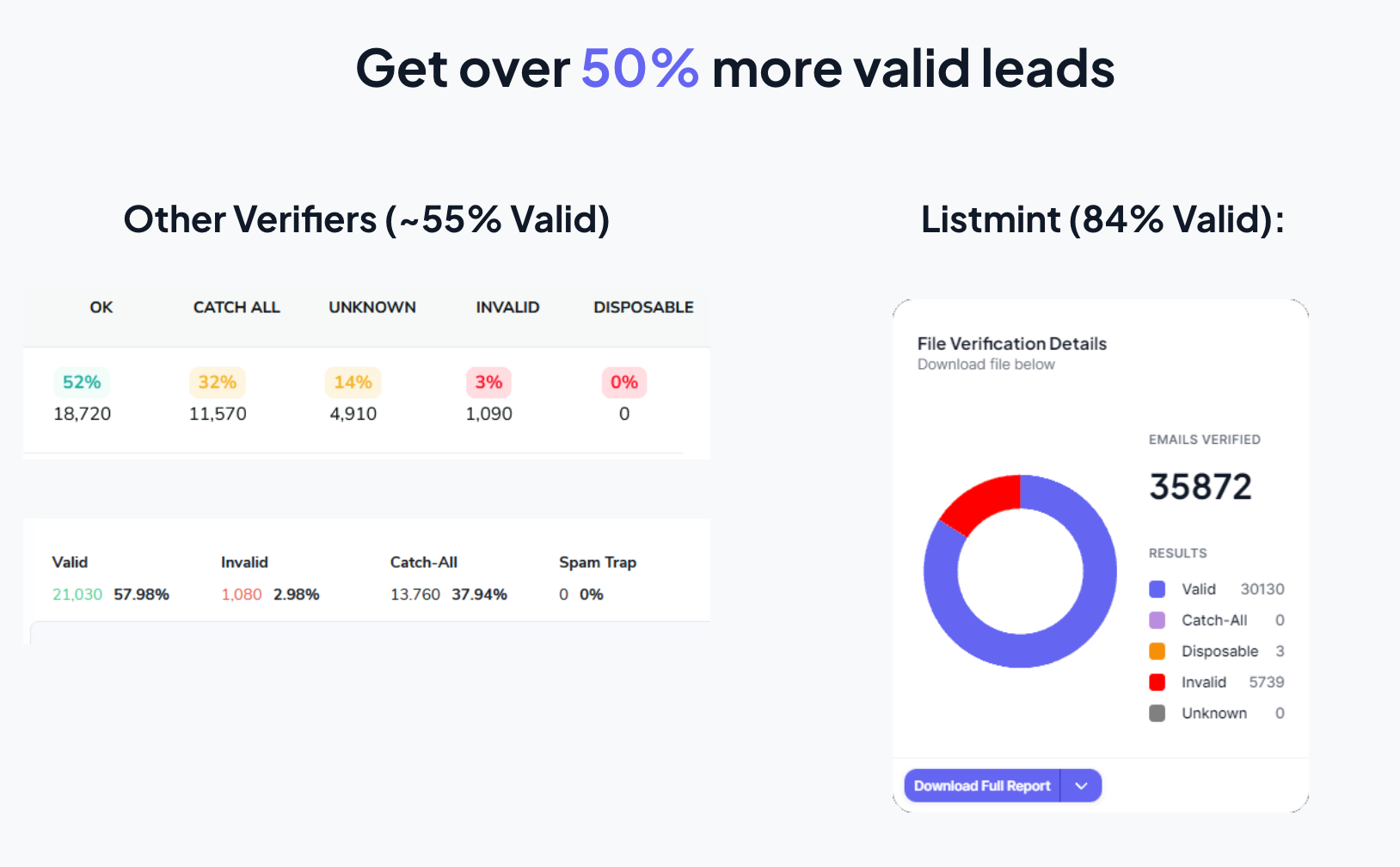 Listmint