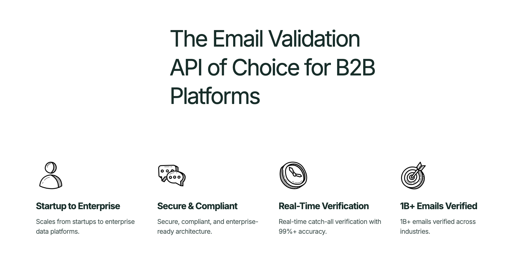 Email Validation with Listmint
