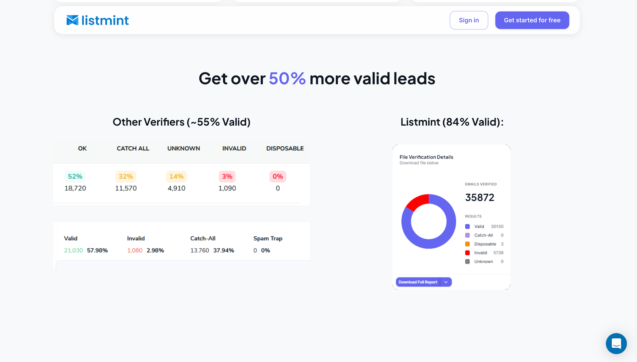 Listmint