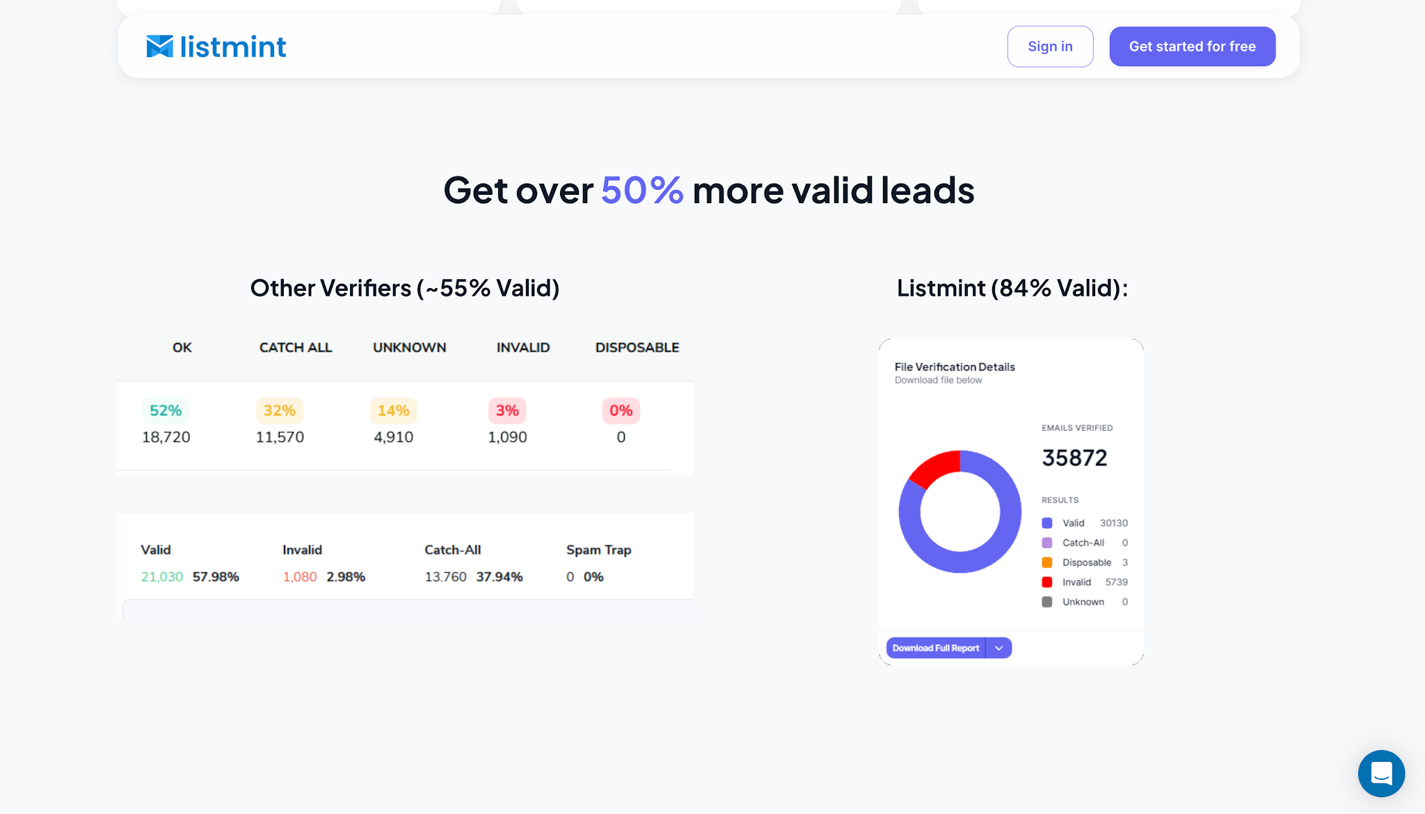 Listmint